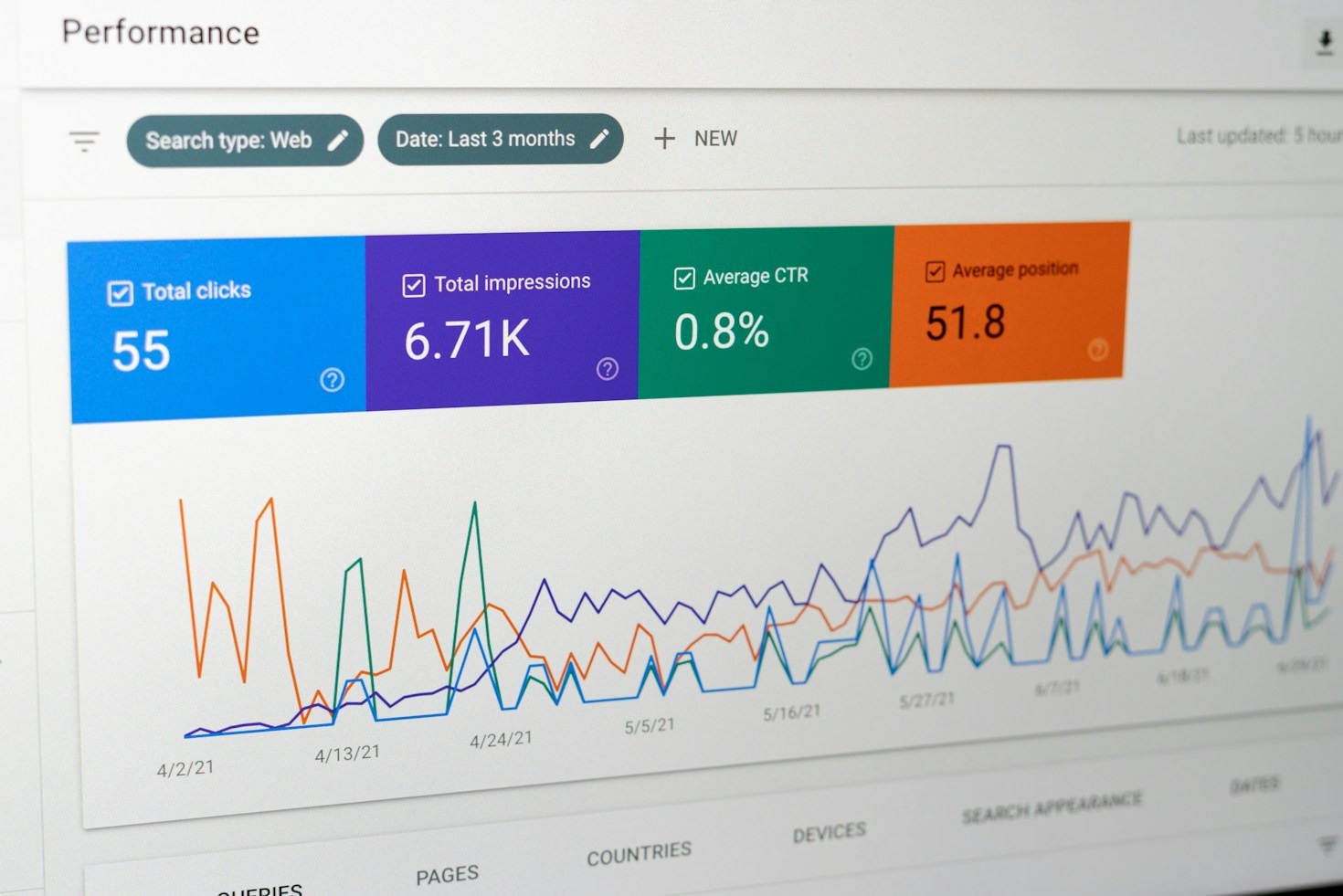 Case Study: Increasing Operational Efficiency Through Analytics